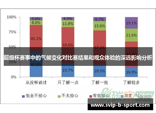 超级杯赛事中的气候变化对比赛结果和观众体验的深远影响分析