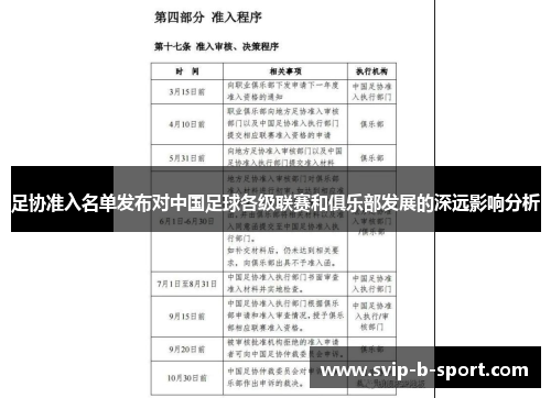 足协准入名单发布对中国足球各级联赛和俱乐部发展的深远影响分析 足协准入名单发布对中国足球各级联赛和俱乐部发展的深远影响分析