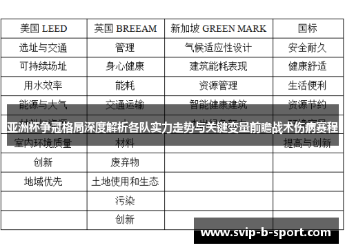 亚洲杯争冠格局深度解析各队实力走势与关键变量前瞻战术伤病赛程 亚洲杯争冠格局深度解析各队实力走势与关键变量前瞻战术伤病赛程