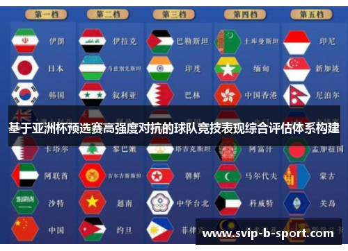 基于亚洲杯预选赛高强度对抗的球队竞技表现综合评估体系构建 基于亚洲杯预选赛高强度对抗的球队竞技表现综合评估体系构建