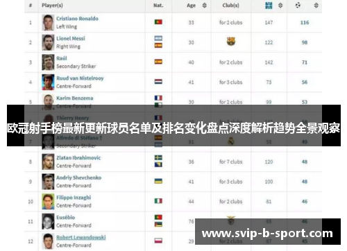 欧冠射手榜最新更新球员名单及排名变化盘点深度解析趋势全景观察