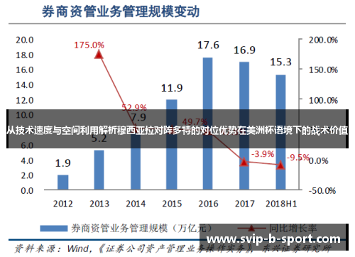 从技术速度与空间利用解析穆西亚拉对阵多特的对位优势在美洲杯语境下的战术价值 从技术速度与空间利用解析穆西亚拉对阵多特的对位优势在美洲杯语境下的战术价值