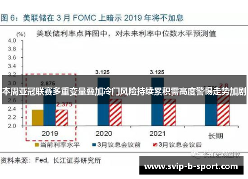 本周亚冠联赛多重变量叠加冷门风险持续累积需高度警惕走势加剧