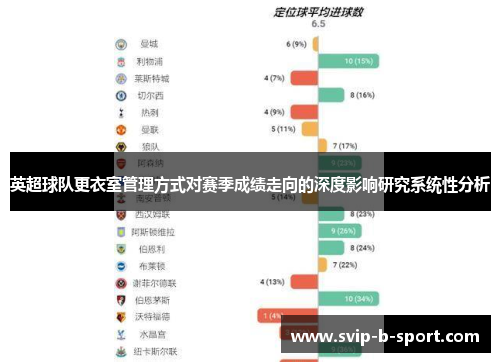 英超球队更衣室管理方式对赛季成绩走向的深度影响研究系统性分析 英超球队更衣室管理方式对赛季成绩走向的深度影响研究系统性分析